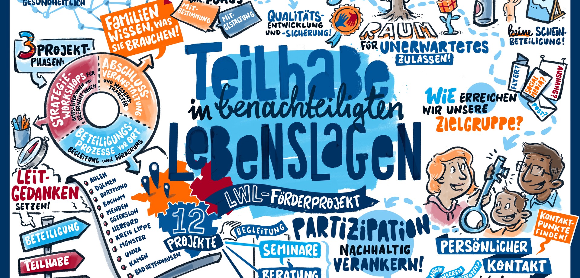 Teilhabe in benachteiligten Lebenslagen